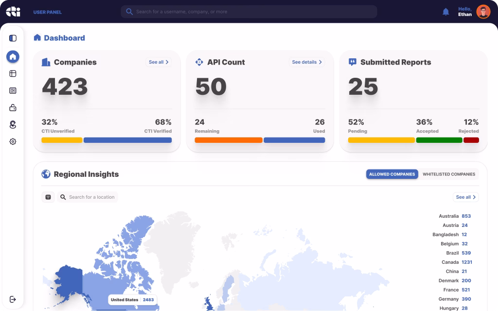 esg data platform
